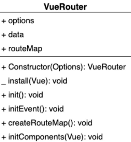 VueRouter类图